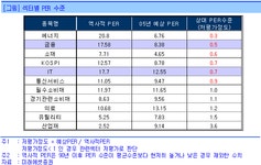 [개장전]한국전력 스토리와 통신주