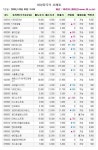 [장외]이틀만에 상승반전