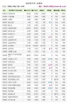 [장외]닷새 연속 상승세
