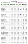 [장외]이틀 연속 상승