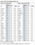 자산가치의 시각으로 시장을 다시 보자
