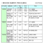 안정 투자는 공모주ㆍ시스템 펀드