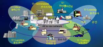 주공, 파주 운정 U-City 로 개발