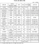 (주)자란만뱃놈 | 2년새 계열사 17개 '우리들은 자란다'
