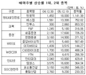 "올해 최고의 테마는 엔터테인먼트"