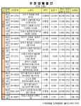 양재테크노3 사진 2