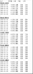 다우데이타_페이코_D | [매직다우]목요일부터 상승
