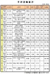 봉천동 우성아파트 44평형 2억6400만원