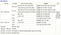 [이과장의 판교도전]①나는 몇순위?