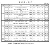 문정동 32평 아파트 6억3000만원