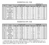 [명동풍향계]사채업자들의 위변조 대처 방법