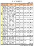 일원동 개포우성 32평형 5억7000만원