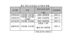 용인 죽전 단대 상가분양 후끈