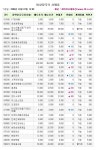 [장외]바이오 침체로 6일연속 하락-7일
