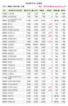 [장외]하루만에 상승반전-4일