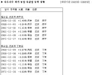 다우데이타_페이코_D | [매직다우]주 후반 반등세..1400선 안착 전망