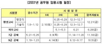 내년 행정·외무고시 2월10일 1차시험