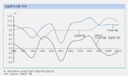 내년 운송주 바다보다 하늘