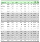 안정적 低PER주 관심커져-굿모닝신한證