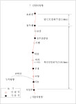 코레일유통의정부북부가능역 | 의정부·양주·동두천도 전철시대 개막