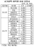아파트 한 채로 상장기업 산다