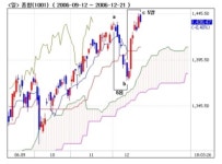 [타이쿤칼럼]수(數)와 음양(陰陽)과 파동(波動)