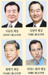 정치바람 탄 낙하산 인사 안된다