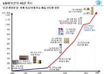 LG에어컨사업부/경기서부 | LG電, 에어컨 세계1위 신화는 계속된다