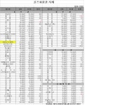 [골프회원권시세]매물 감소…상승세 꾸준