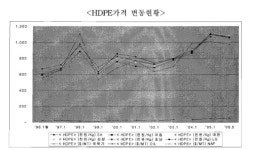 SK 등 10개 유화업체 11년간 담합 과징금 1051억