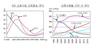 글로벌기업, 신흥시장 공략 4가지 비법은?