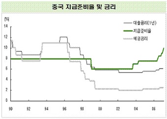 [이슈]中 금리인상, 채권시장 영향은