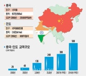 저가 공산품 십중칠팔은 중국산