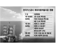 가스공사 해외사업 다변화=블루오션