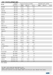 [표]1분기 주요기업 실적발표 일정