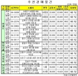 도곡동 진달래아파트 31평형 7.2억원