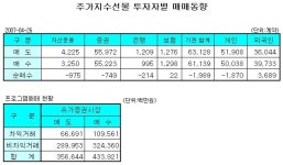 [표]주가지수선물 투자자별 매매동향-26일