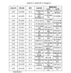 영종지구 최고경쟁,33블록 새한건설 당첨