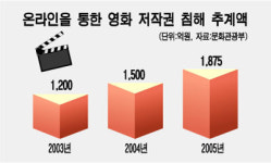 [u클린]개봉영화 극장에서 본다고?