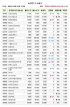 [장외]5일 연속 하락-31일