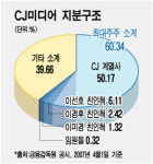 CJ미디어, 엠넷미디어 지분 헐값인수 논란