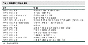 지주회사 전환 앞둔 중외제약 살까, 말까?