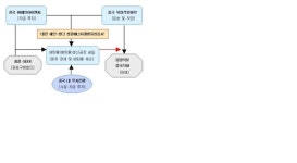 해인I&C, 오는 10월부터 대체에너지 생산·공급