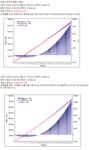 펀드 판매보수·선취수수료. 뭐가 유리할까