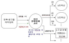 소믈리에가 특정 와인을 권하는 이유?