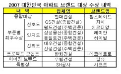 [브랜드대상]힐스테이트, 왕중왕 돌풍