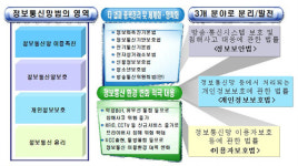정보통신망법 확~ 바뀐다