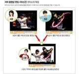 인터넷에서 바로 동영상 편집하세요