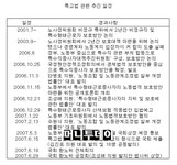 노동계 의식 현정부 포퓰리즘 산물