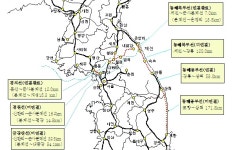 先경의.동해선 개통, 後경원.금강산선 복원